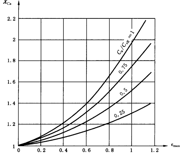 圓柱齒輪、錐齒輪和準雙曲面齒輪膠合承載能力計算方法第2部分：積分溫度法計算