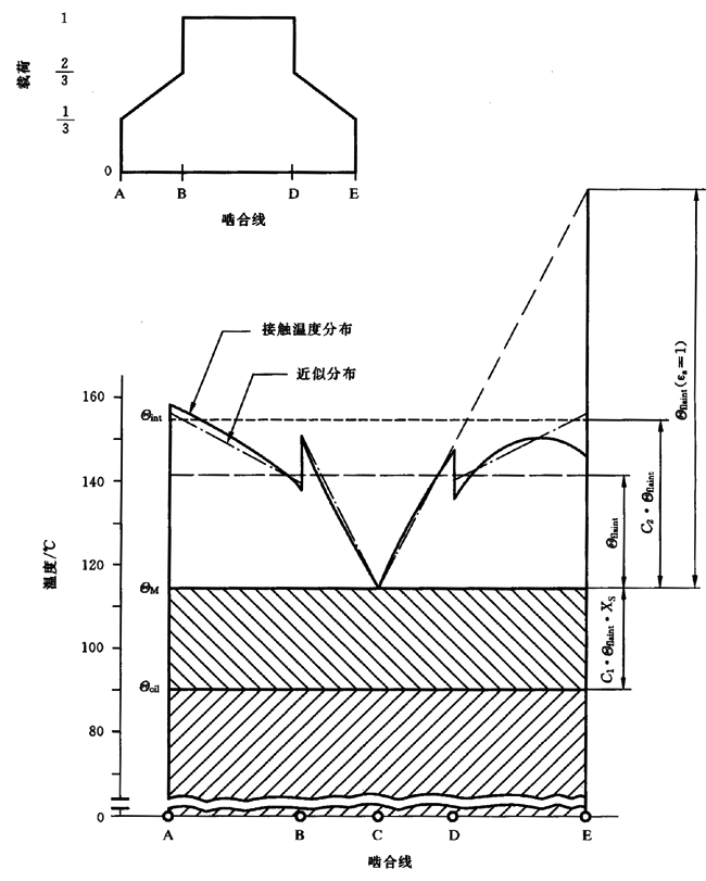 圓柱齒輪、錐齒輪和準雙曲面齒輪膠合承載能力計算方法第2部分：積分溫度法計算