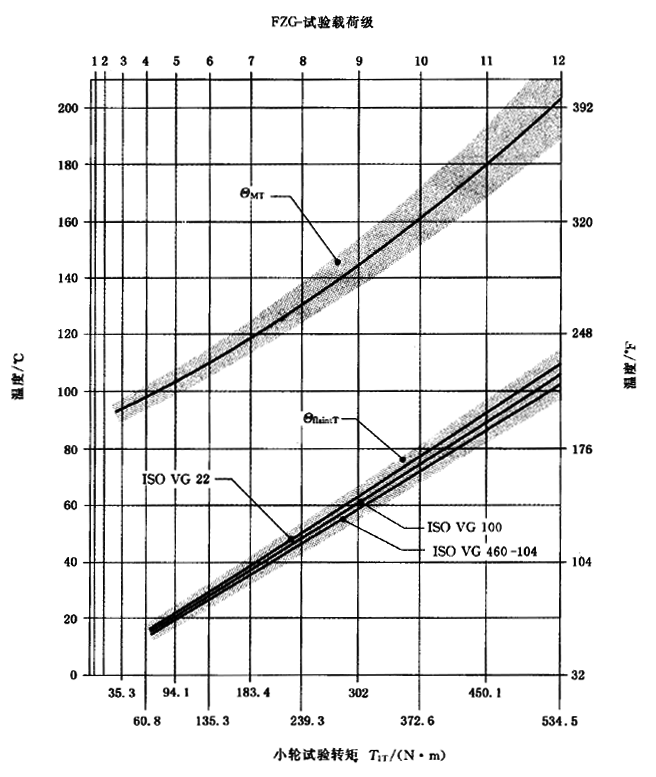 圓柱齒輪、錐齒輪和準雙曲面齒輪膠合承載能力計算方法第2部分：積分溫度法計算