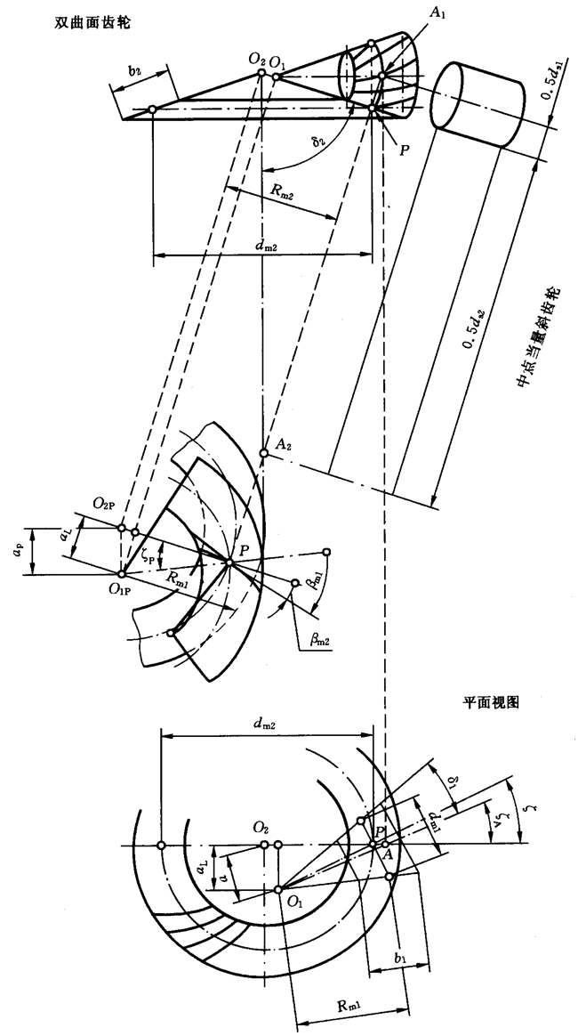 圓柱齒輪、錐齒輪和準雙曲面齒輪膠合承載能力計算方法第2部分：積分溫度法計算