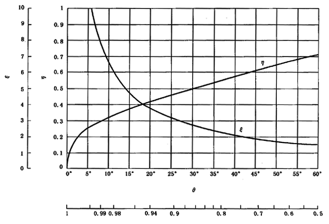 圓柱齒輪、錐齒輪和準雙曲面齒輪膠合承載能力計算方法第2部分：積分溫度法計算