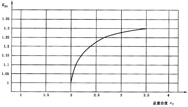 圓柱齒輪、錐齒輪和準雙曲面齒輪膠合承載能力計算方法第2部分：積分溫度法影響因素