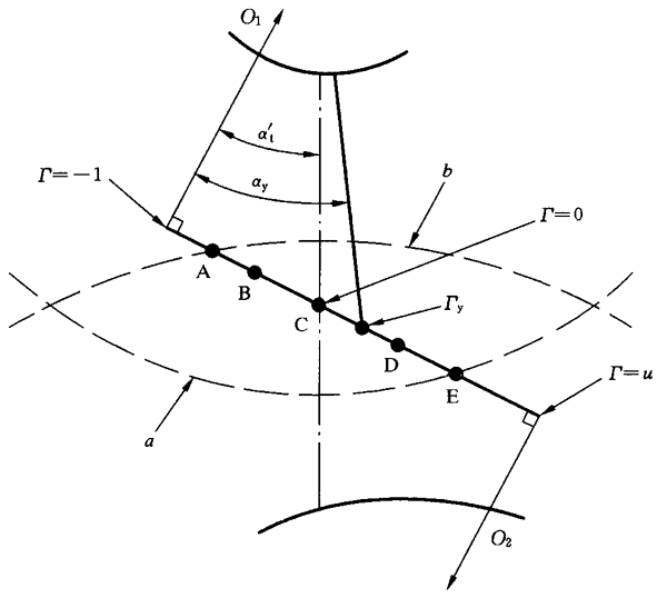 圓柱齒輪、錐齒輪和準雙曲面齒輪膠合承載能力計算方法第2部分：積分溫度法影響因素