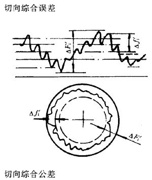 漸開線圓柱齒輪精度齒輪、齒輪副誤差及側隙的定義和代号