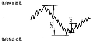 漸開線圓柱齒輪精度齒輪、齒輪副誤差及側隙的定義和代号