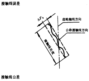 漸開線圓柱齒輪精度齒輪、齒輪副誤差及側隙的定義和代号