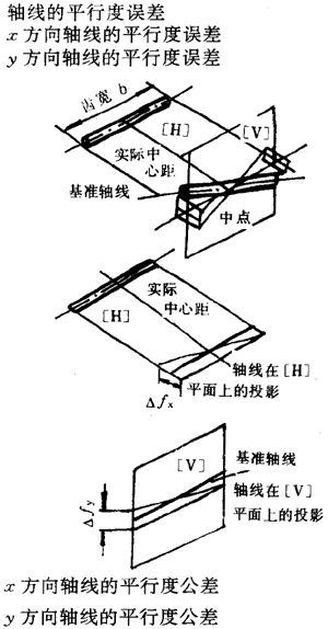 漸開線圓柱齒輪精度齒輪、齒輪副誤差及側隙的定義和代号