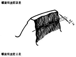 漸開線圓柱齒輪精度齒輪、齒輪副誤差及側隙的定義和代号