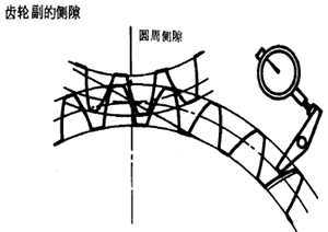 齒輪、齒輪副誤差及側隙的定義和代号