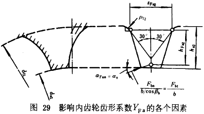 漸開線圓柱齒輪承載能力計算方法載荷、有關系數及疲勞極限