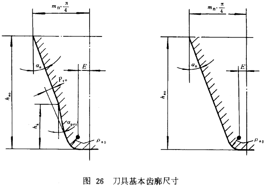 漸開線圓柱齒輪承載能力計算方法載荷、有關系數及疲勞極限