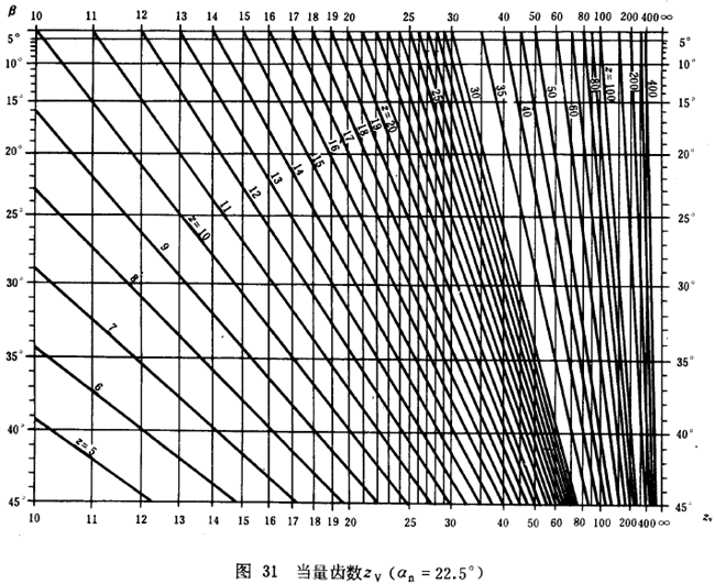 漸開線圓柱齒輪承載能力計算方法載荷、有關系數及疲勞極限