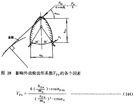 漸開線圓柱齒輪承載能力計算方法載荷、有關系數及疲勞極限