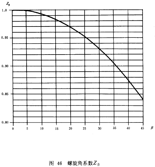 漸開線圓柱齒輪承載能力計算方法載荷、有關系數及疲勞極限