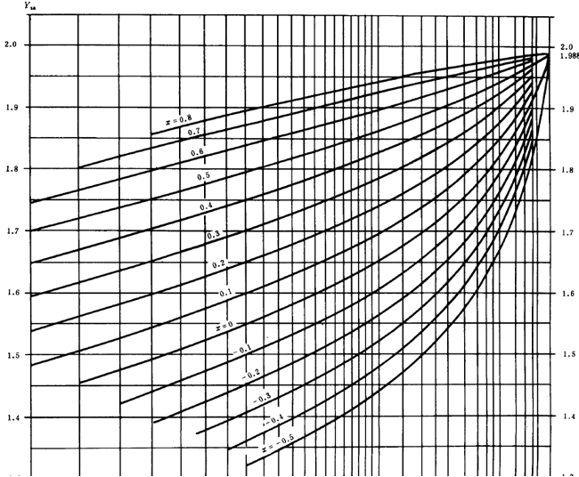 漸開線圓柱齒輪承載能力計算方法載荷、有關系數及疲勞極限
