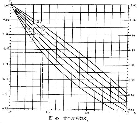 漸開線圓柱齒輪承載能力計算方法載荷、有關系數及疲勞極限