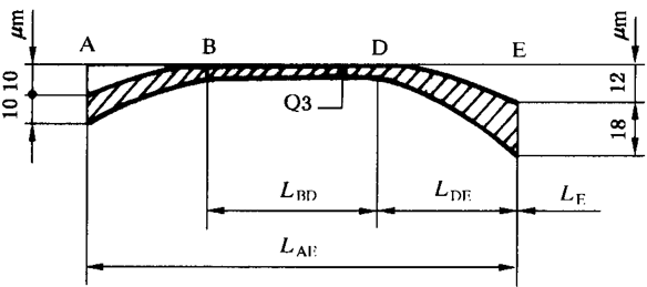 圓柱齒輪 檢驗實施規範 第1部分：輪齒同側齒面的檢驗齒廓偏差的檢驗