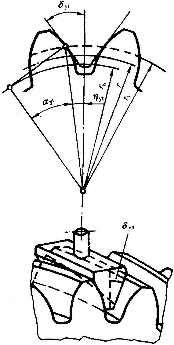 圓柱齒輪檢驗實施規範第2部分：徑向綜合偏差、徑向跳動、齒厚和側隙的檢驗徑向跳動的測量、偏心量的確定