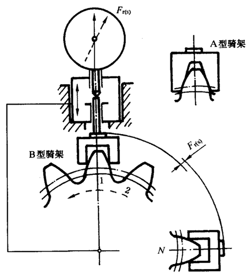 圓柱齒輪檢驗實施規範第2部分：徑向綜合偏差、徑向跳動、齒厚和側隙的檢驗徑向跳動的測量、偏心量的確定