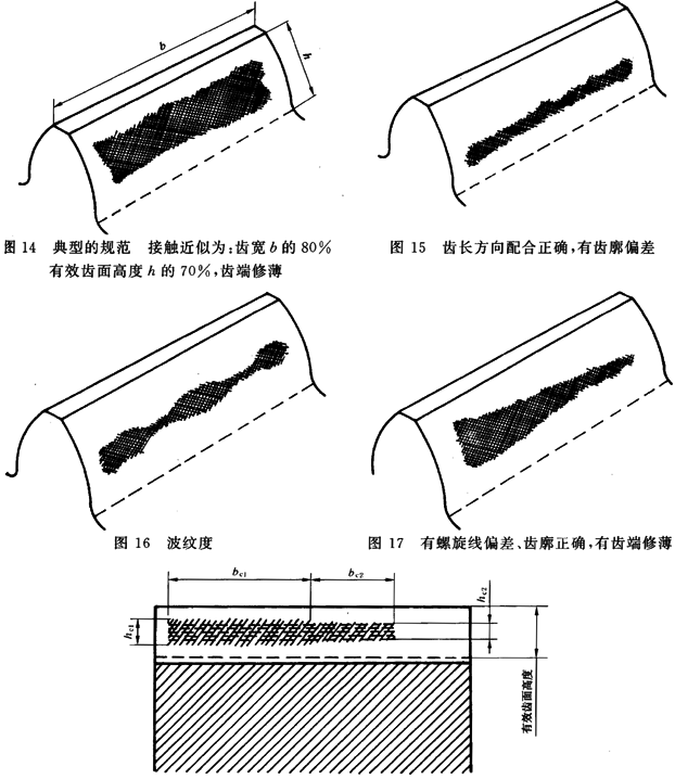 圓柱齒輪 檢驗實施規範 第4部分：表面結構和輪齒接觸斑點的檢驗能輪齒接觸斑點的檢驗