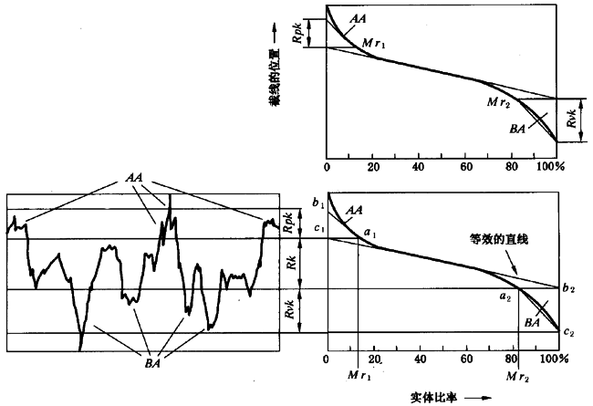 圓柱齒輪 檢驗實施規範 第4部分：表面結構和輪齒接觸斑點的檢驗齒輪齒面表面粗糙度的測量
