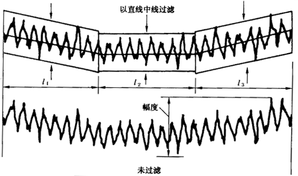 圓柱齒輪 檢驗實施規範 第4部分：表面結構和輪齒接觸斑點的檢驗齒輪齒面表面粗糙度的測量