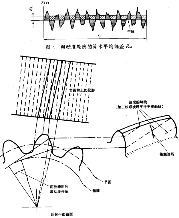 圓柱齒輪 檢驗實施規範 第4部分：表面結構和輪齒接觸斑點的檢驗符号和定義