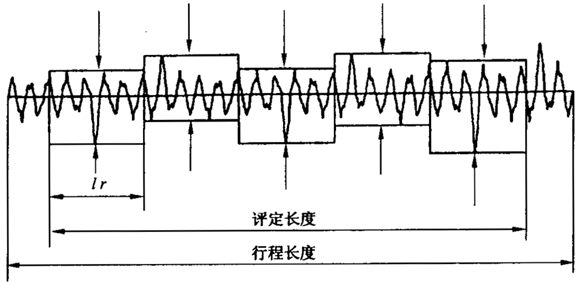 圓柱齒輪 檢驗實施規範 第4部分：表面結構和輪齒接觸斑點的檢驗符号和定義
